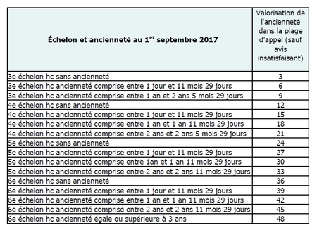 image tableau classe ex