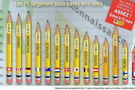 Comparaison%20salaire%20enseignants%202015