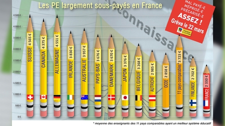 salaires comparés salaires comparés