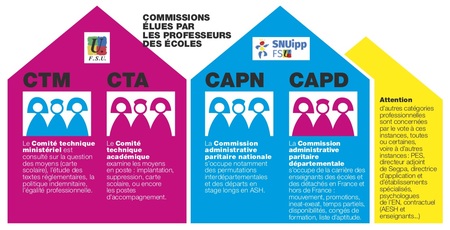 CT CAP