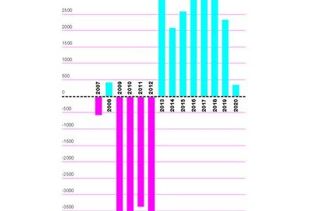 Graph%20seul