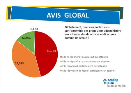 Enquête Direction Avis Global Enquête Direction Avis Global