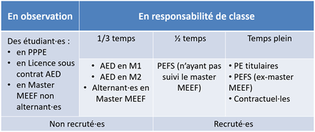 Réforme formation initiale