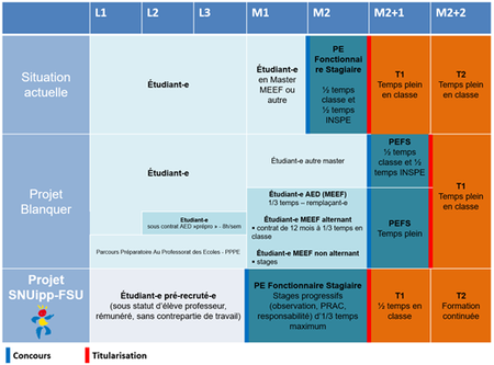 Formation initiale