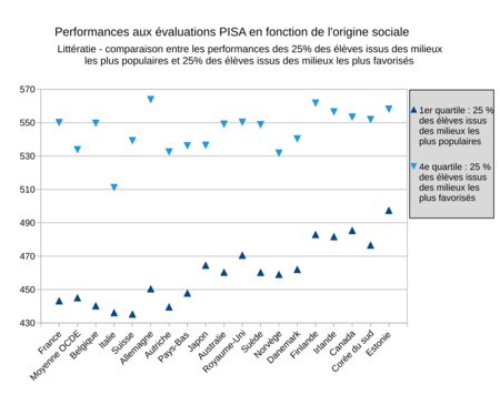 Pisa Littracie Comparaison Internationale Legende Gros Pisa Littracie Comparaison Internationale Legende Gros