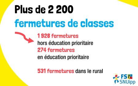 Carte Scolaire 2024  Principaux Chiffres (1) 2