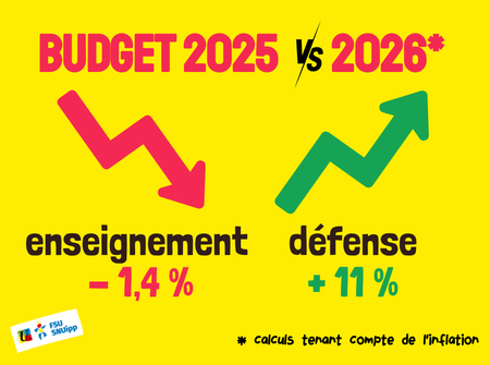 Budget 25 Vs 26