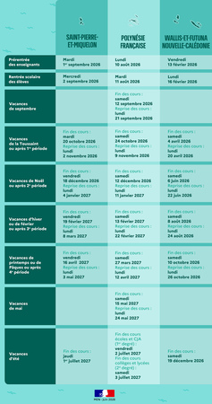 Calendrier Scolaire 2026 2027 Collectivit S D Outre Mer 517340 Calendrier Scolaire 2026 2027 Collectivit S D Outre Mer 517340